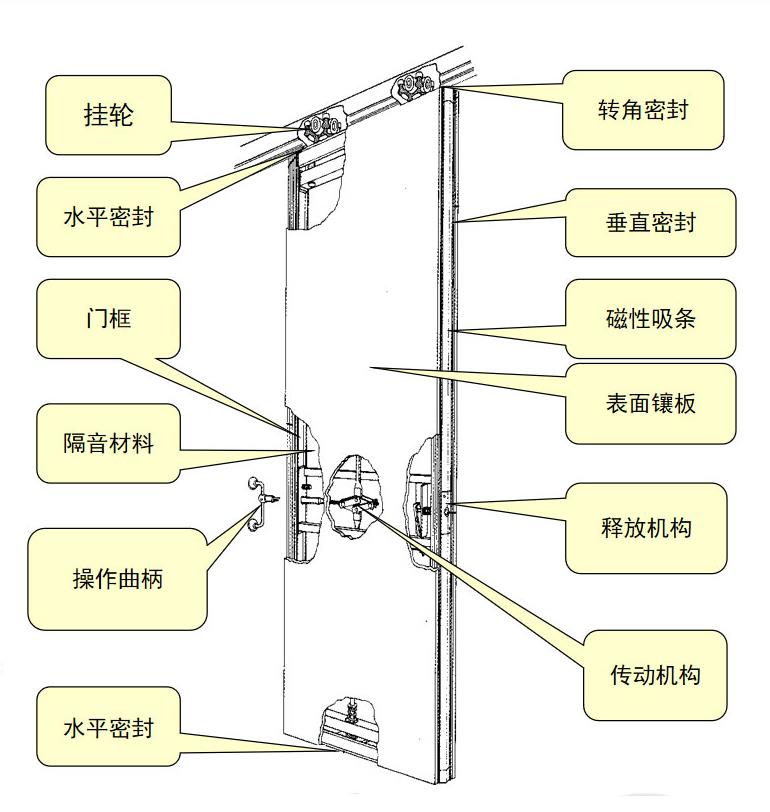 德系100型活動隔斷.jpg