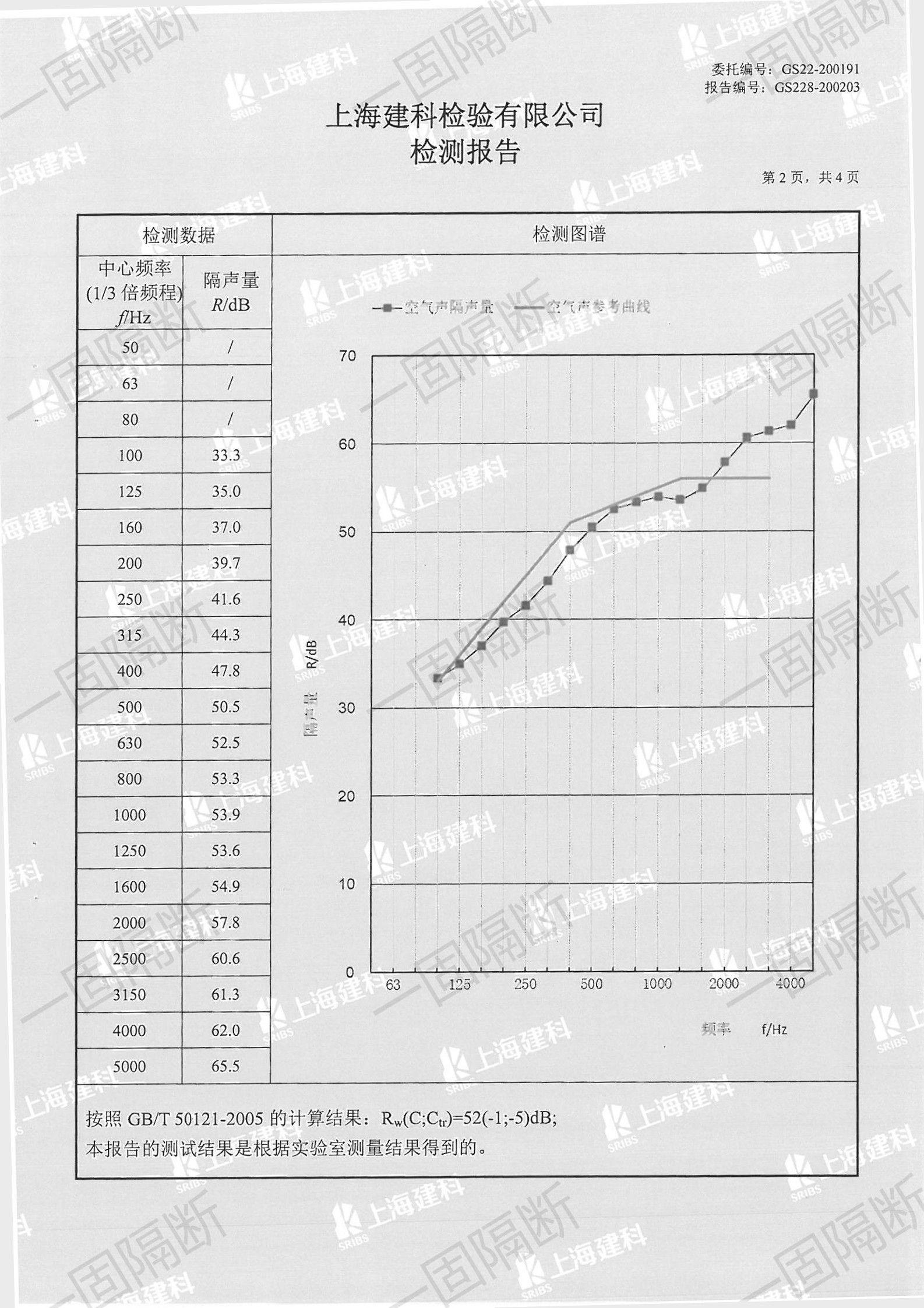 85型活動隔斷隔音檢測報(bào)告