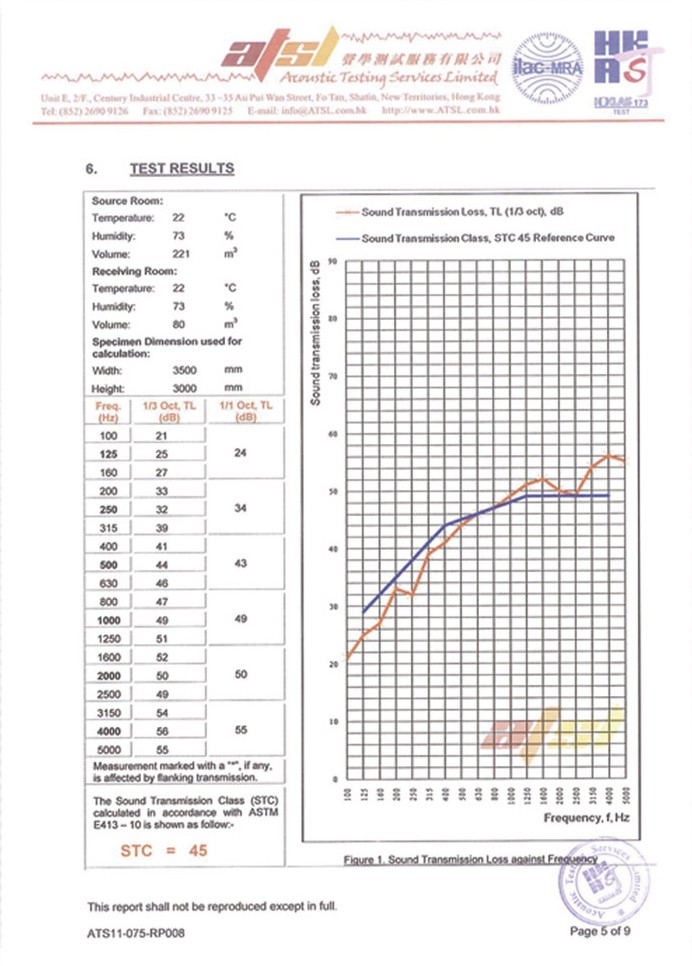 65型活動隔斷ATSL隔音檢測報告