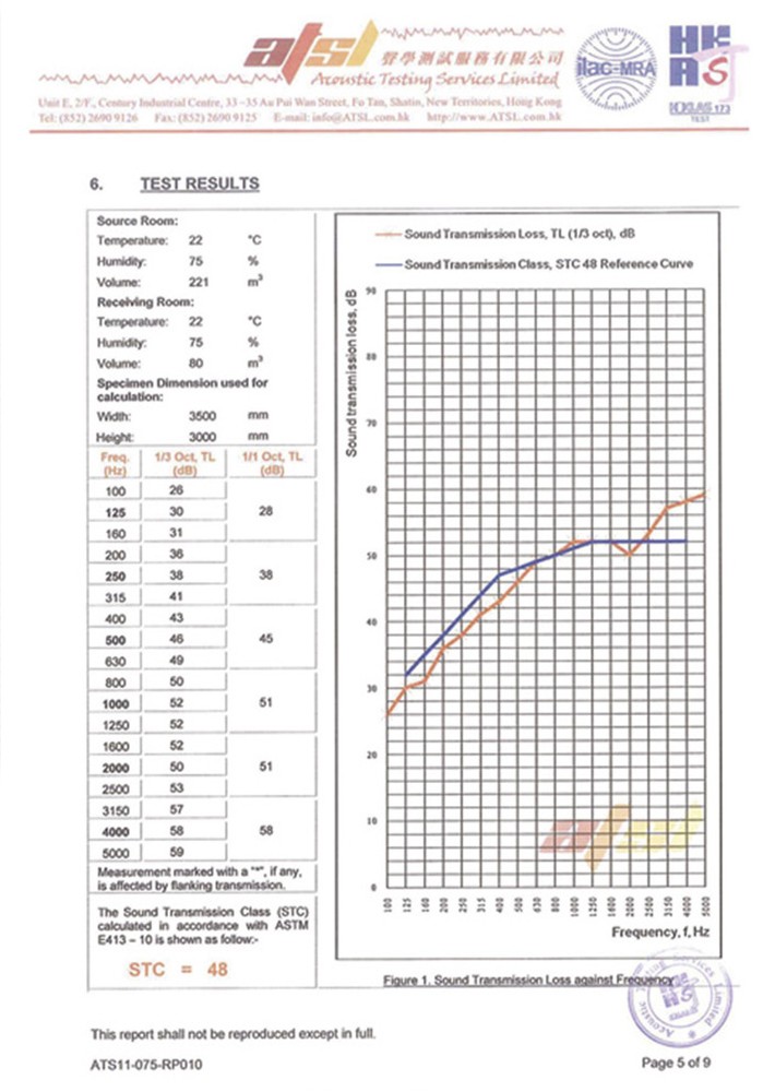 80型活動隔斷ATSL隔音檢測報告
